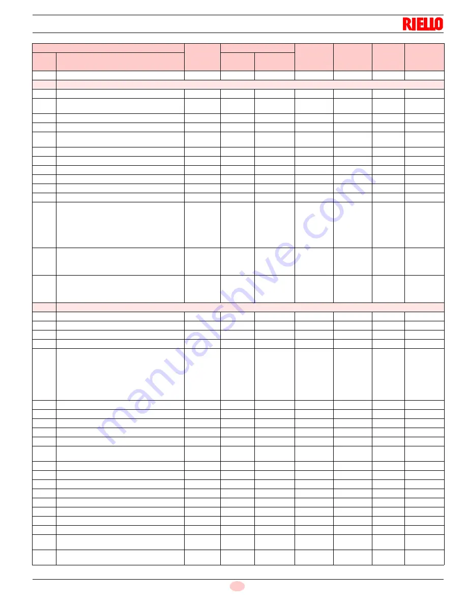 Riello 20082125 Installation, Use And Maintenance Instructions Download Page 71