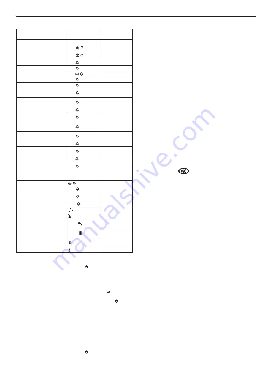 Riello 20114910 Скачать руководство пользователя страница 105