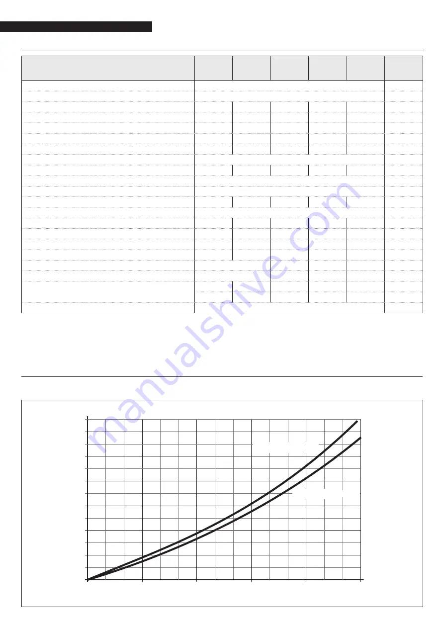 Riello 20136256 Installation Instructions Manual Download Page 6