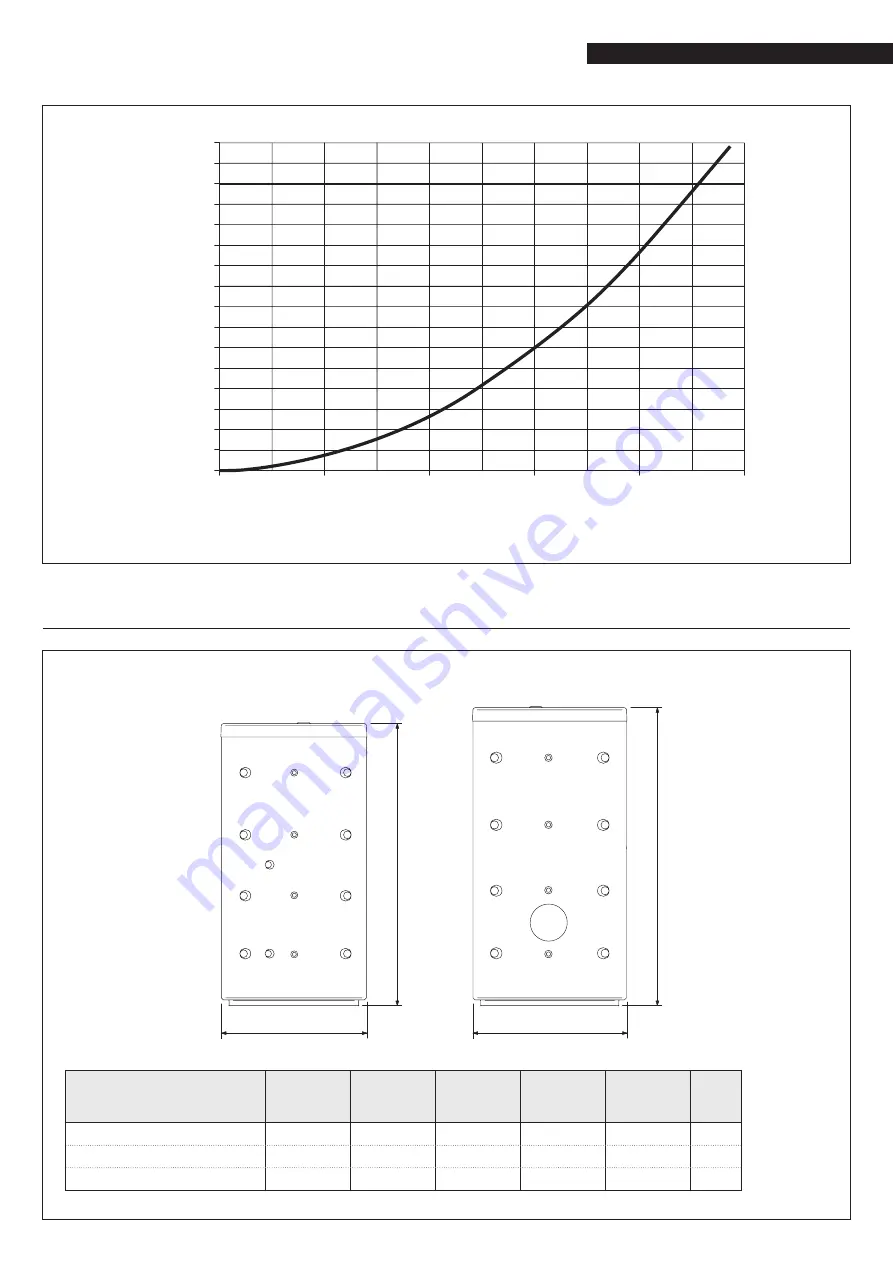 Riello 20136256 Installation Instructions Manual Download Page 7