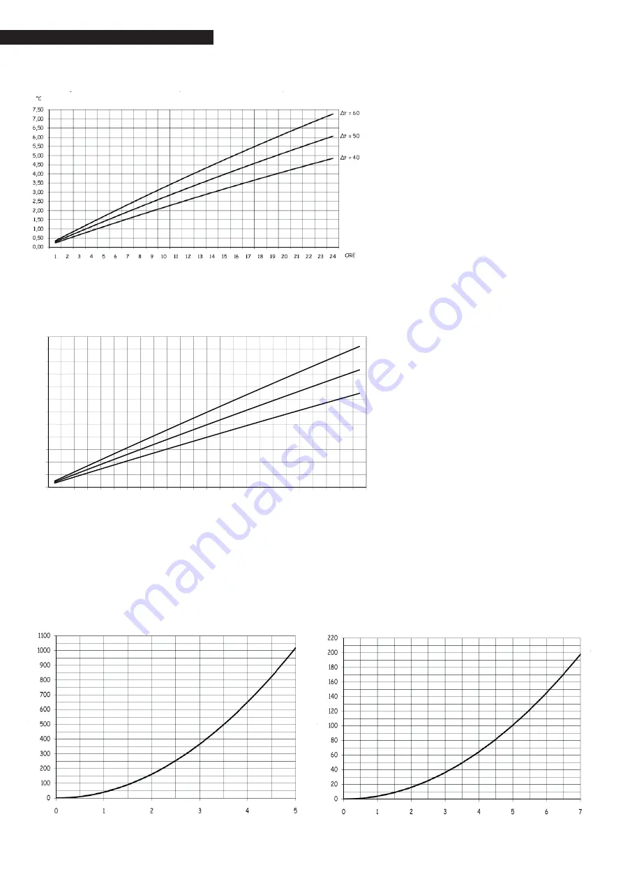 Riello 20136293 Instructions For The Installer And The Technical Service Centre Download Page 6