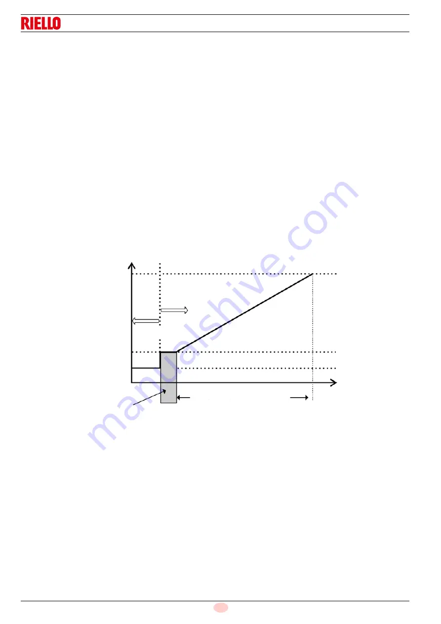 Riello 20155654 Installation, Use And Maintenance Instructions Download Page 54