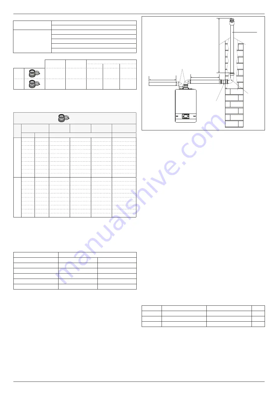 Riello 20187643 Installer And User Manual Download Page 32