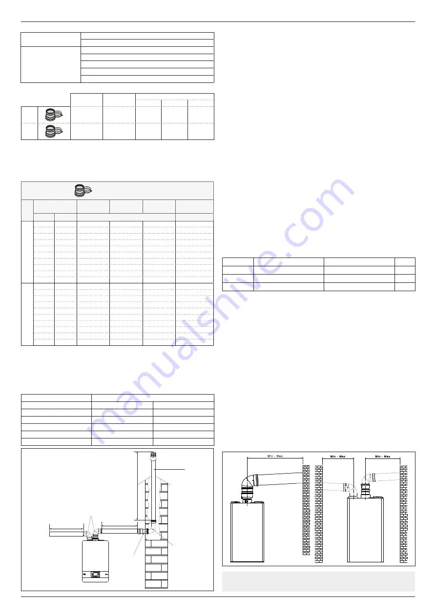 Riello 20187643 Installer And User Manual Download Page 58