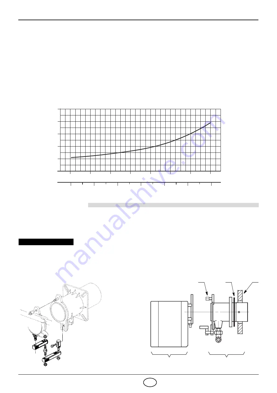 Riello 40 FS20 Installation, Use And Maintenance Instructions Download Page 5