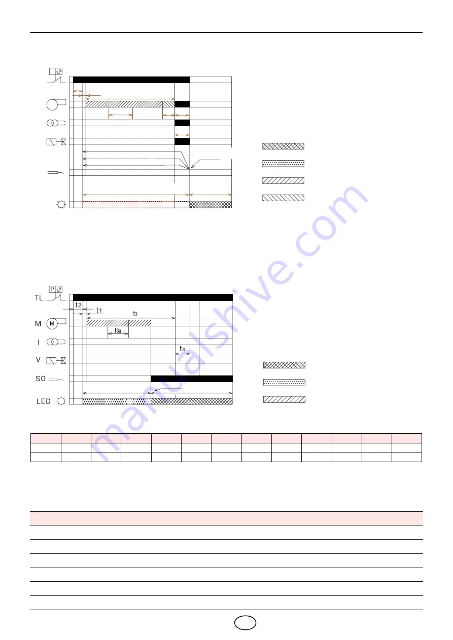 Riello 901 T Installation, Use And Maintenance Instructions Download Page 14