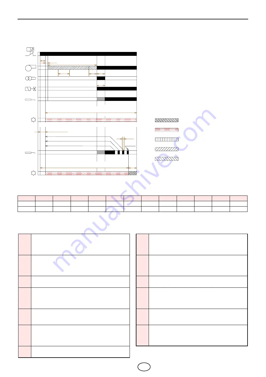 Riello 901 T Installation, Use And Maintenance Instructions Download Page 32