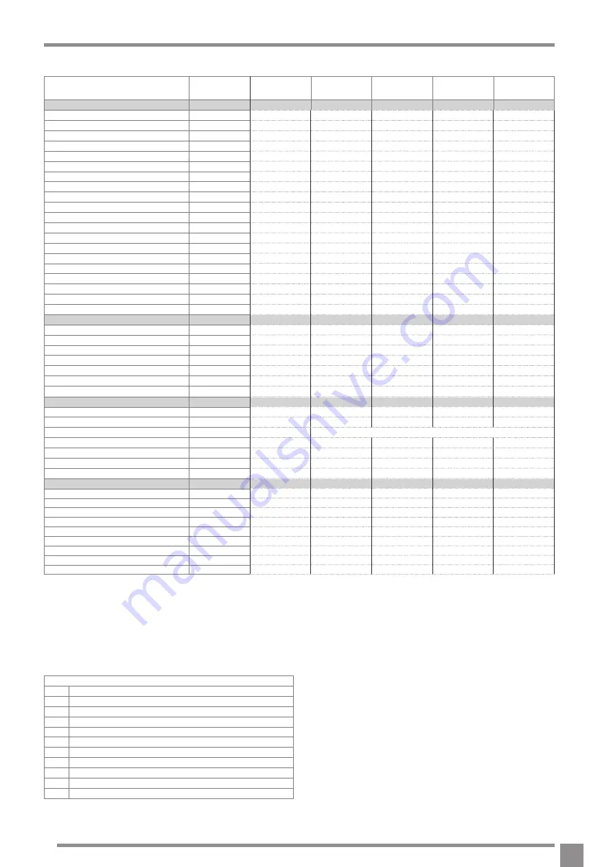 Riello AriaPRO 004 ME Installation & Servicing Instructions Manual Download Page 5