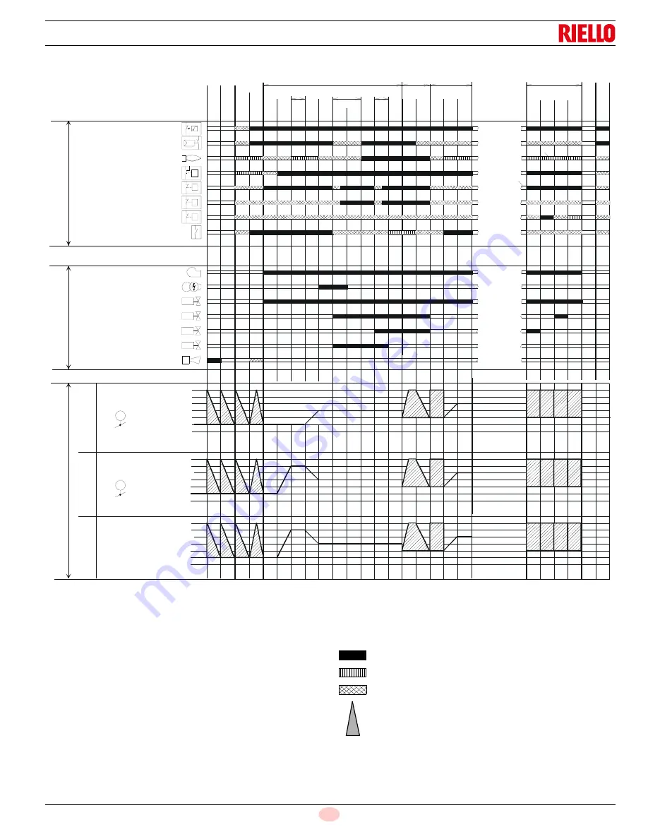 Riello C9321400 Скачать руководство пользователя страница 15