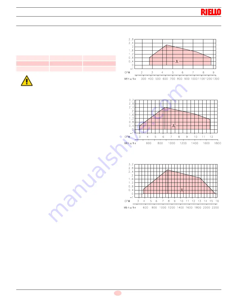 Riello C9331500 Installation, Use And Maintenance Instructions Download Page 11