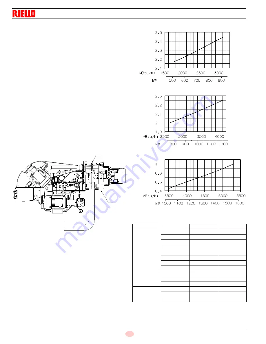 Riello C9334500 Скачать руководство пользователя страница 26