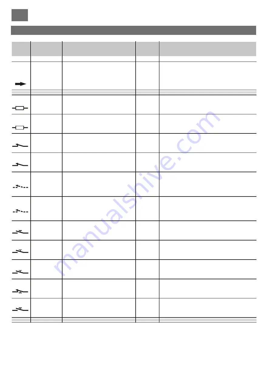 Riello Cardin T624 Programming And User Instructions Download Page 8