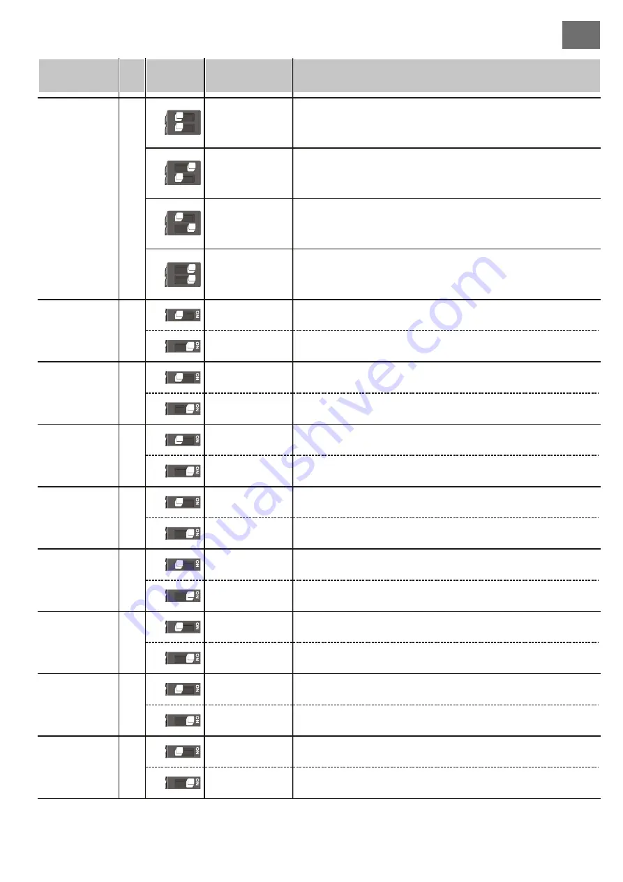 Riello Cardin T624 Programming And User Instructions Download Page 11