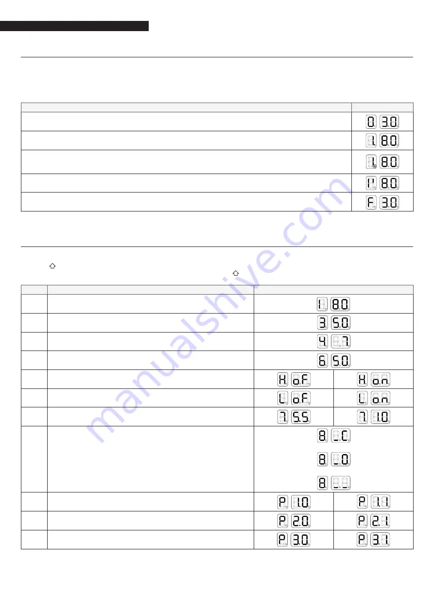 Riello Condexa Pro2 150 Evo IN A Installation Instructions Manual Download Page 18