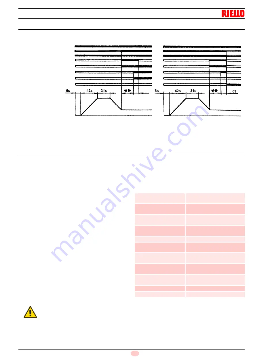 Riello EMME 1400 Installation, Use And Maintenance Instructions Download Page 17