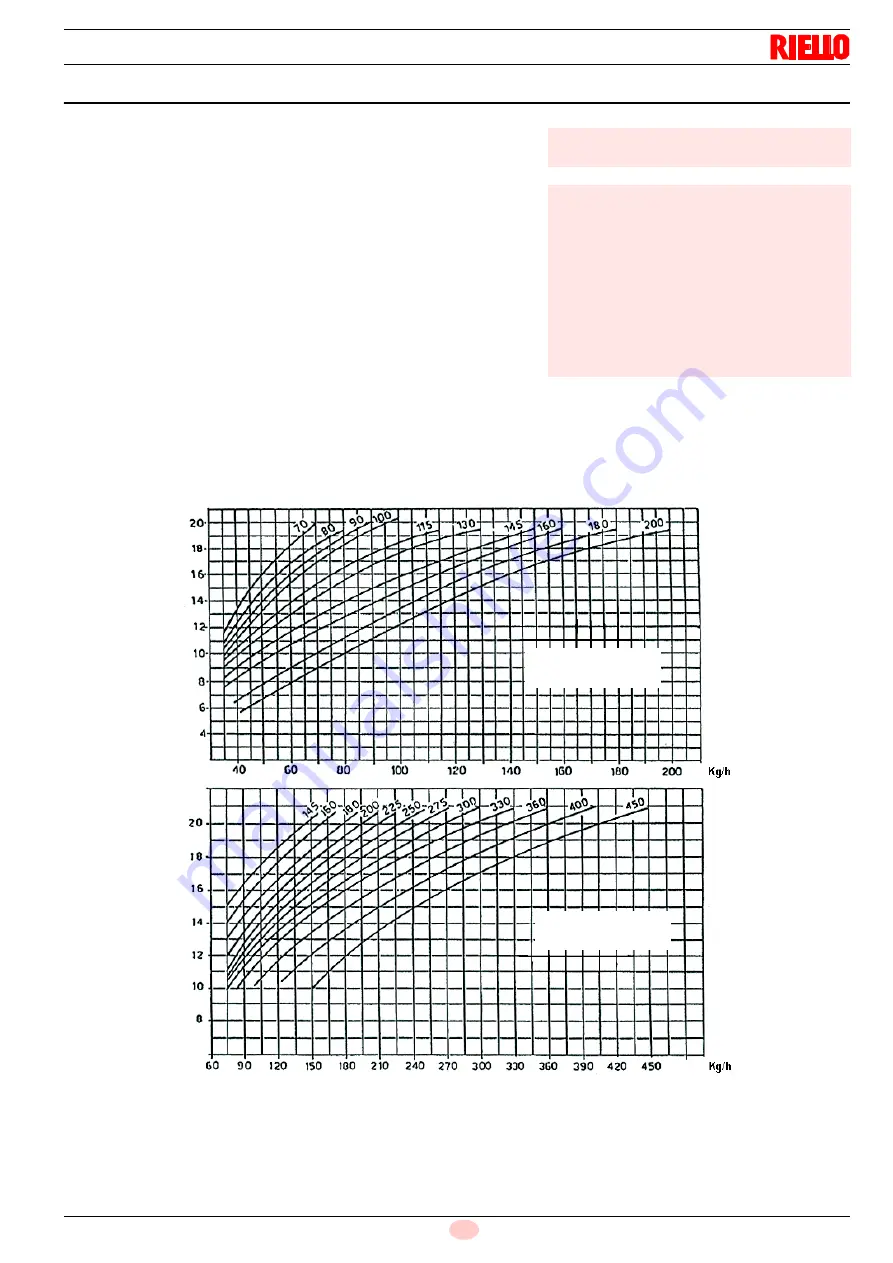 Riello EMME 1400 Installation, Use And Maintenance Instructions Download Page 43