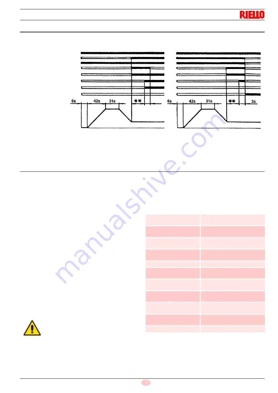 Riello EMME 1400 Installation, Use And Maintenance Instructions Download Page 49