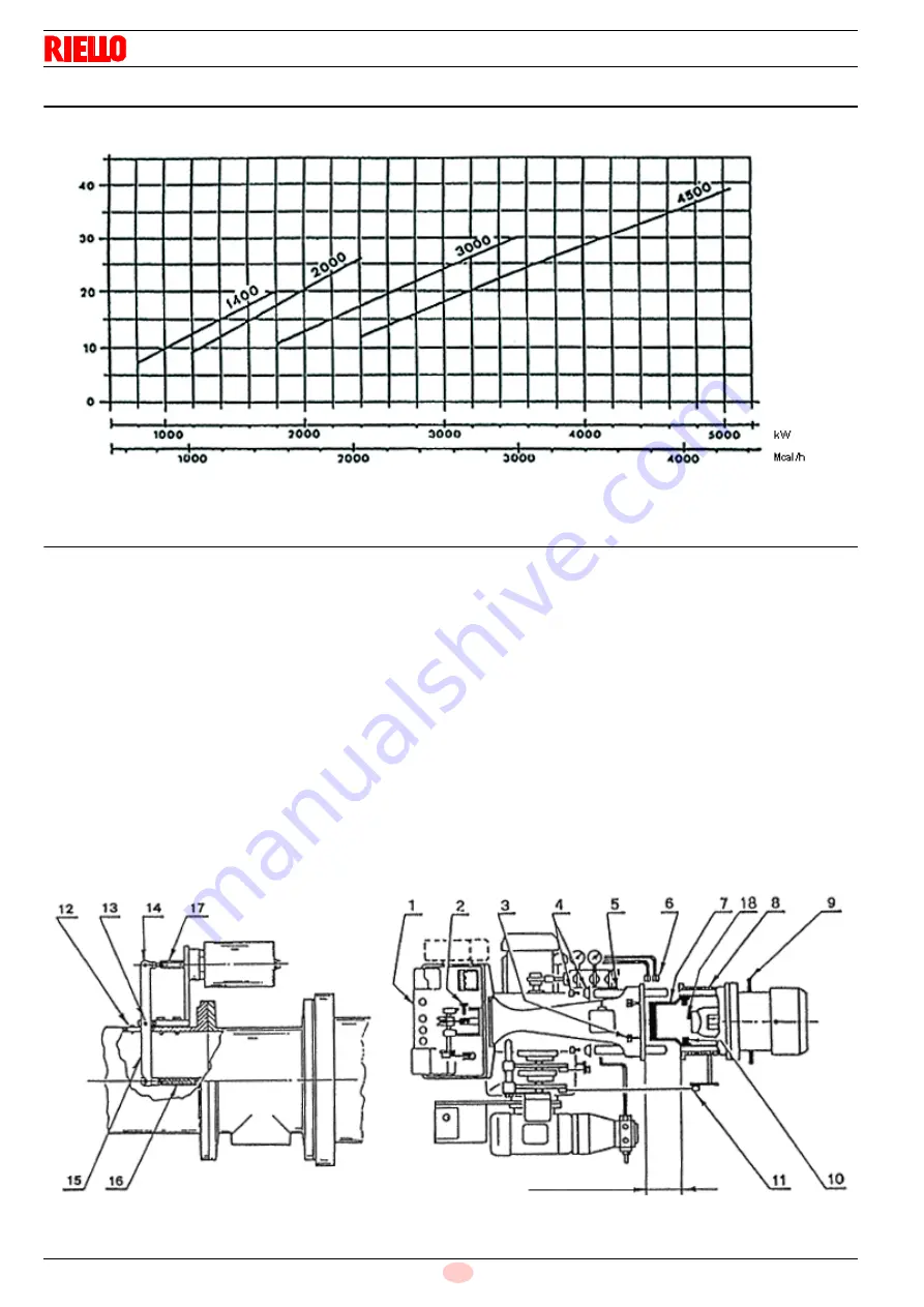 Riello EMME 1400 Installation, Use And Maintenance Instructions Download Page 54