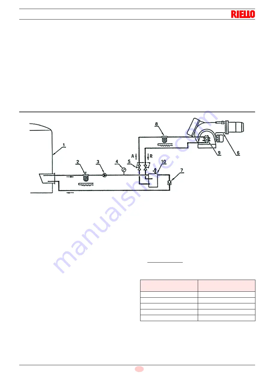 Riello EMME 1400 Installation, Use And Maintenance Instructions Download Page 55