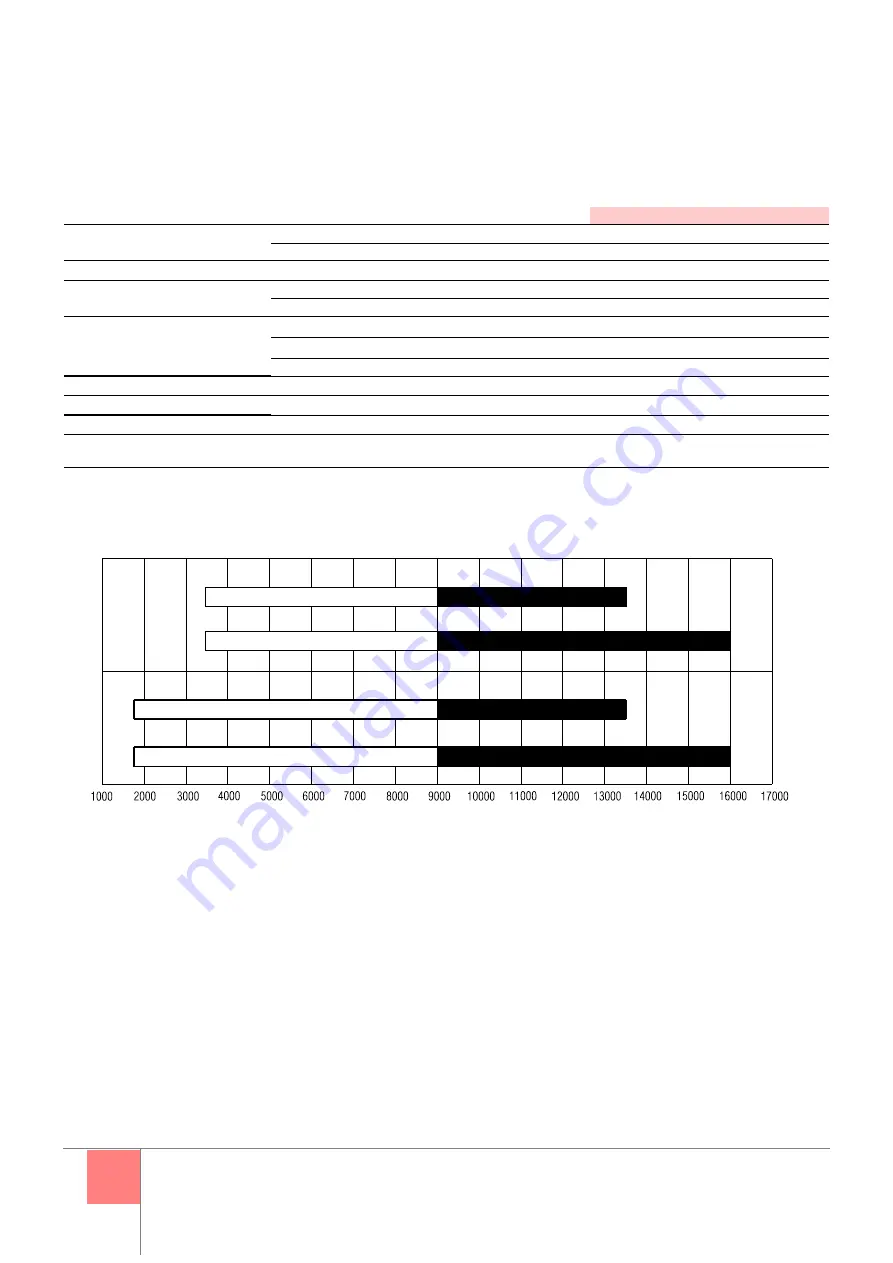 Riello ER 12 LSE C12 TC FS1 Installation, Use And Maintenance Instructions Download Page 54