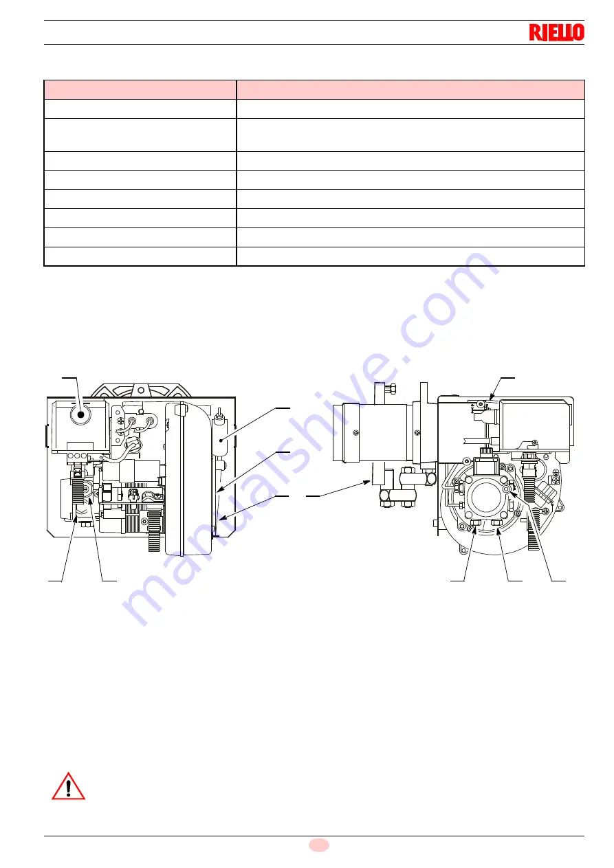 Riello G5R MC Installation, Use And Maintenance Instructions Download Page 15