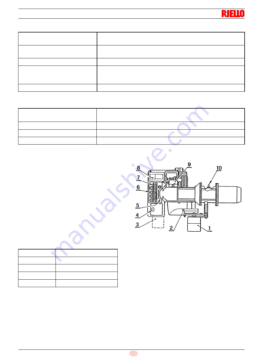 Riello GAS 5 P/M Installation, Use And Maintenance Instructions Download Page 3