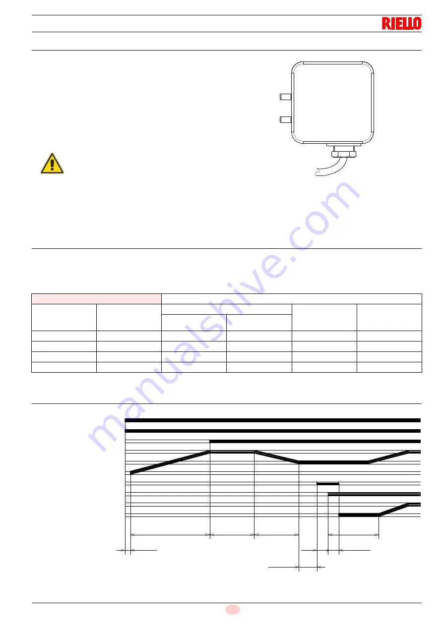 Riello Gulliver BS1/M Installation, Use And Maintenance Instructions Download Page 29