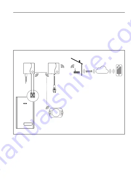 Riello Hi, Comfort 100 Installer And User Manual Download Page 21