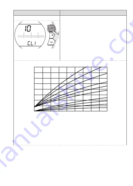 Riello Hi, Comfort 100 Installer And User Manual Download Page 65