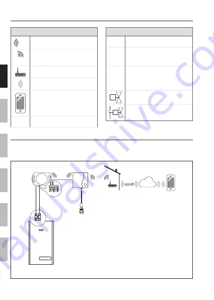 Riello Hi, Comfort T100 Installer And User Manual Download Page 14