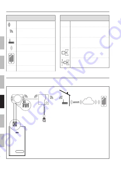 Riello Hi, Comfort T100 Installer And User Manual Download Page 200