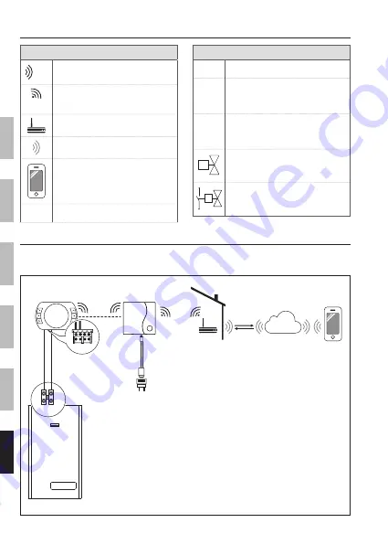 Riello Hi, Comfort T100 Скачать руководство пользователя страница 324