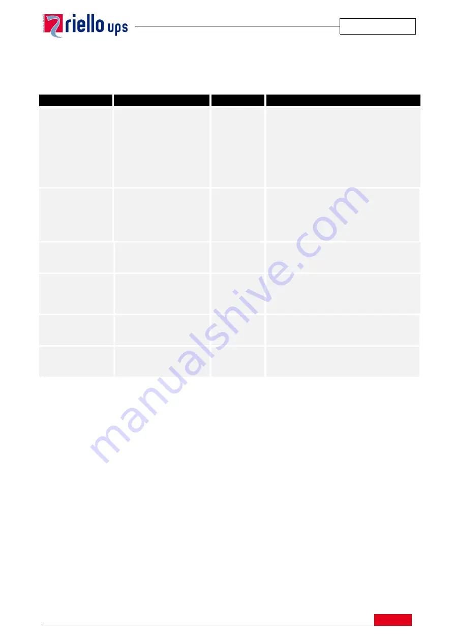 Riello MCM 10 Technical Specifications Download Page 23