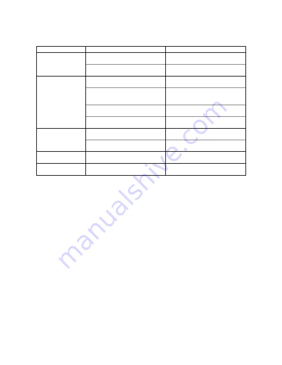 Riello NEtDialog NDG 1000 User Manual Download Page 74