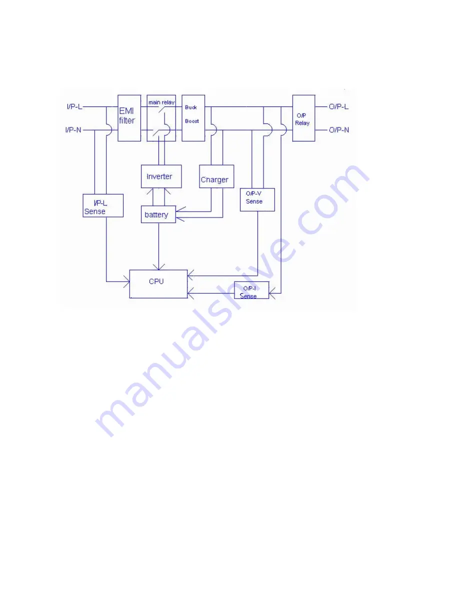 Riello NEtDialog NDG 1000 User Manual Download Page 76