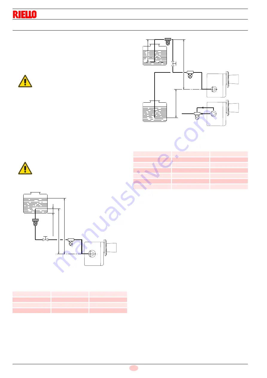 Riello RDB 3.2 BT 50/70 Installation, Use And Maintenance Instructions Download Page 18