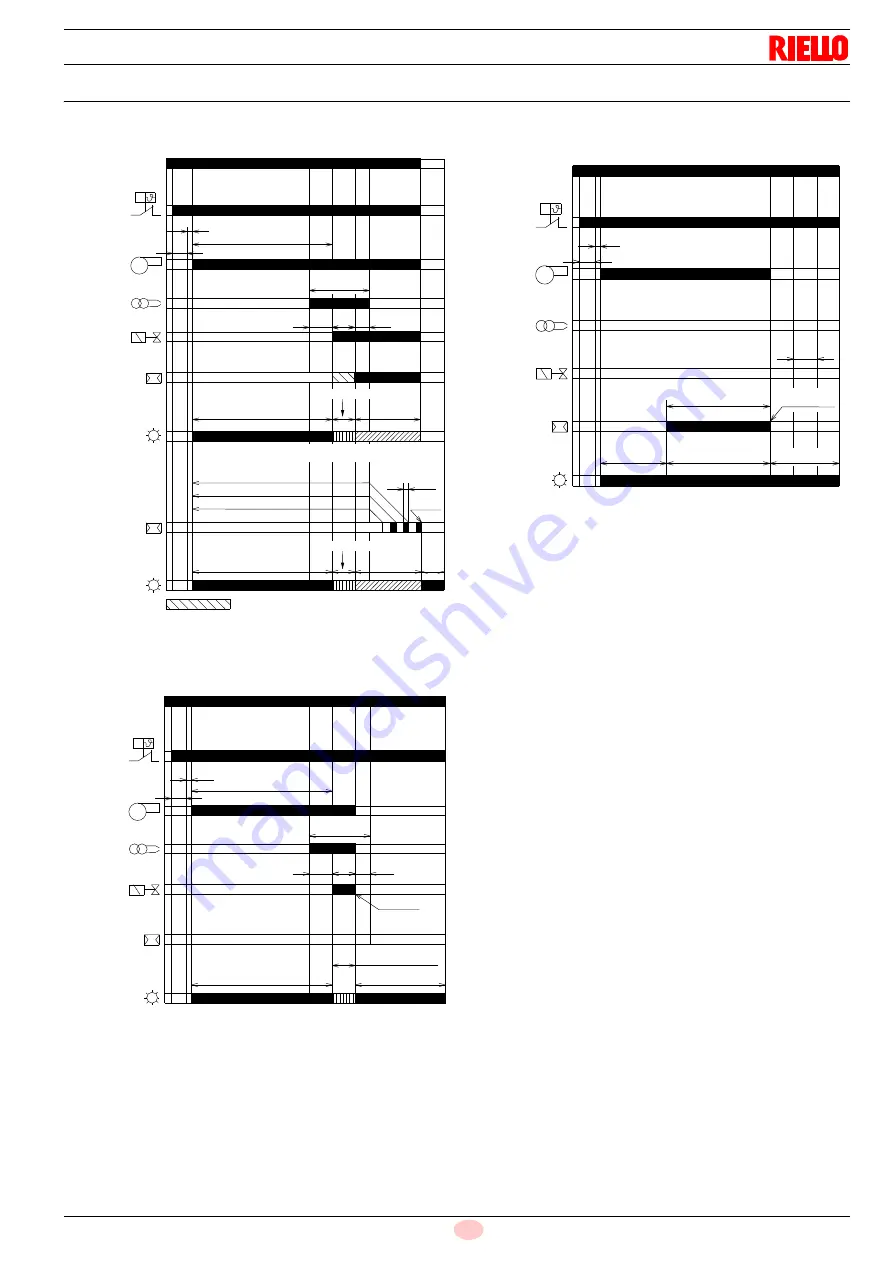 Riello RDB 3.2 BT 50/70 Installation, Use And Maintenance Instructions Download Page 25