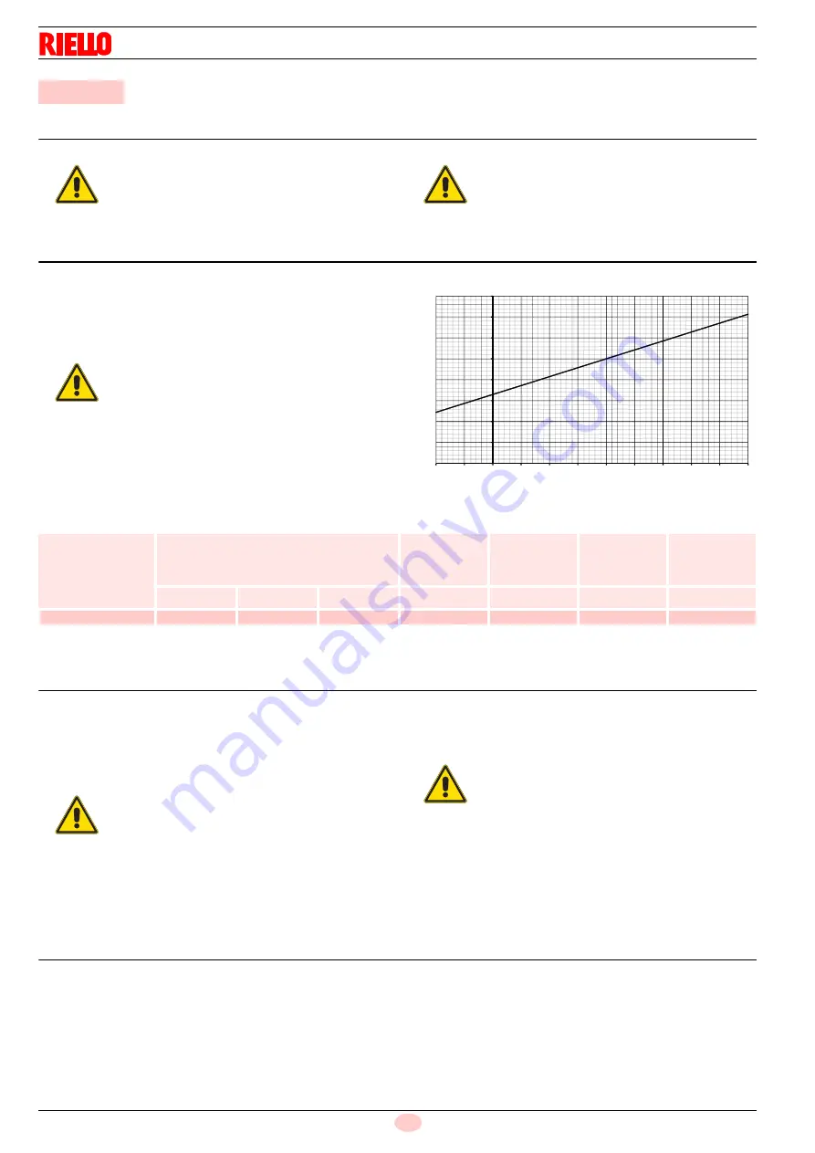 Riello RDB 3.2 BT 58/70 Installation, Use And Maintenance Instructions Download Page 22