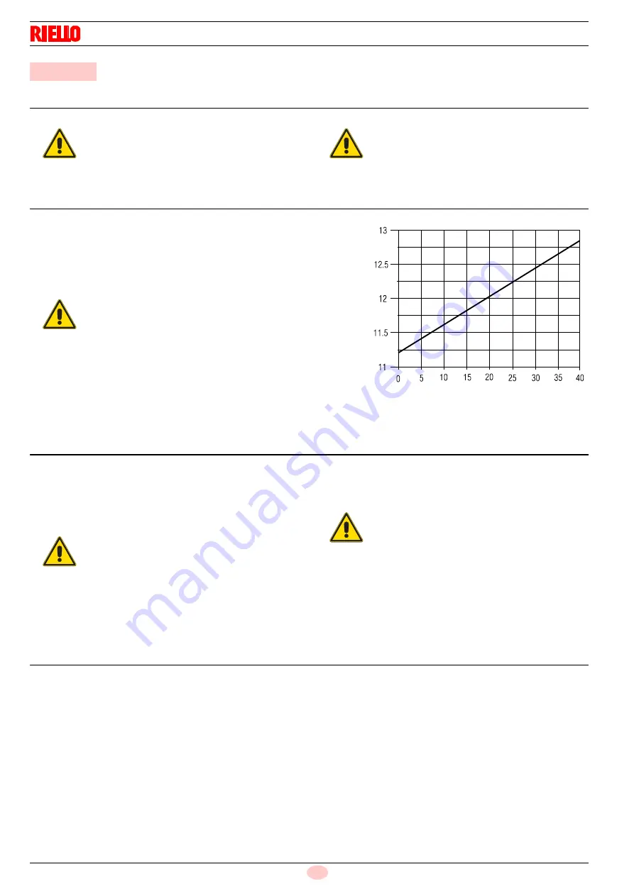 Riello RDB1 12/18 WH Installation, Use And Maintenance Instructions Download Page 22