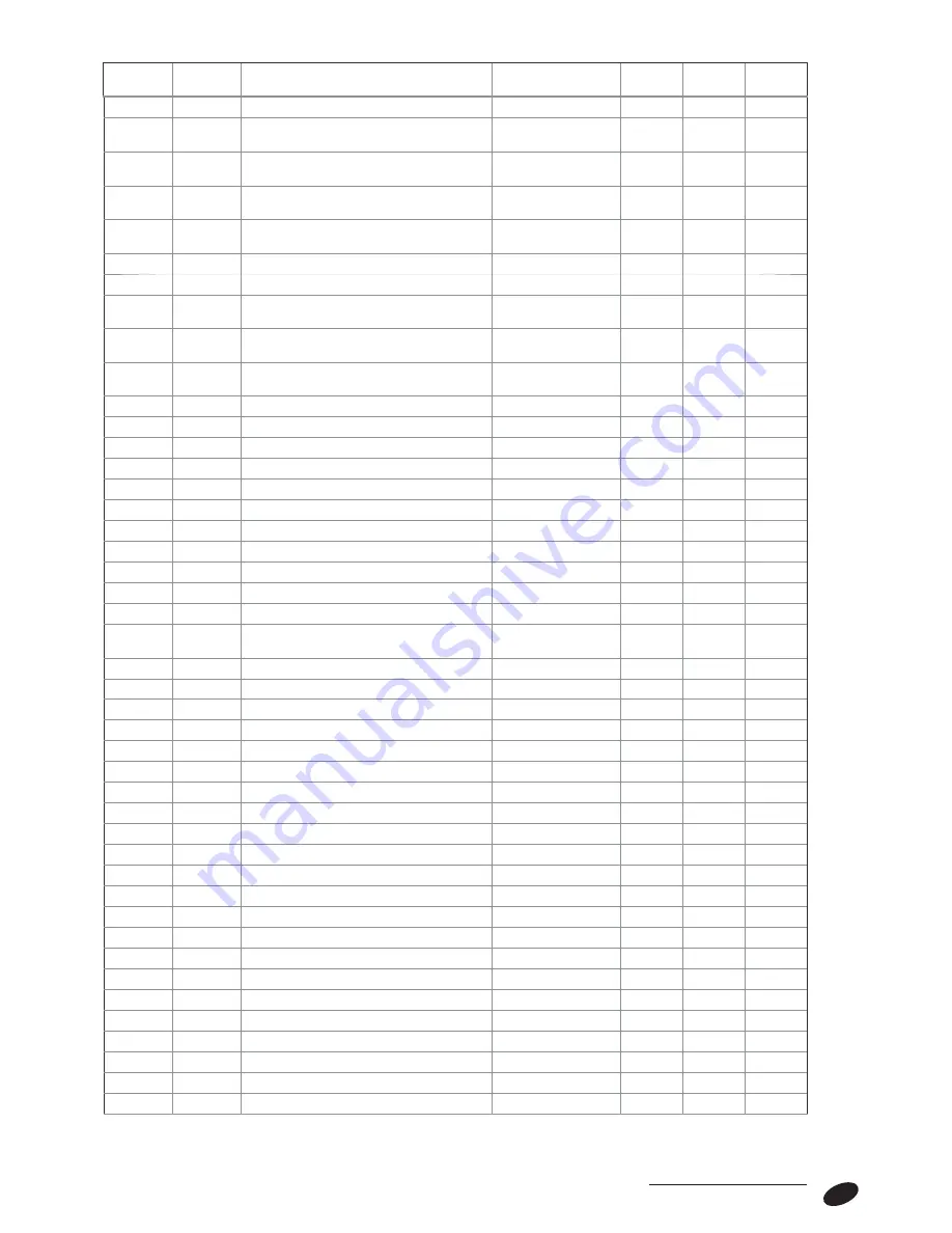 Riello RIELLOtech CLIMA COMFORT Installation, Operation And Maintenance Manual Download Page 57