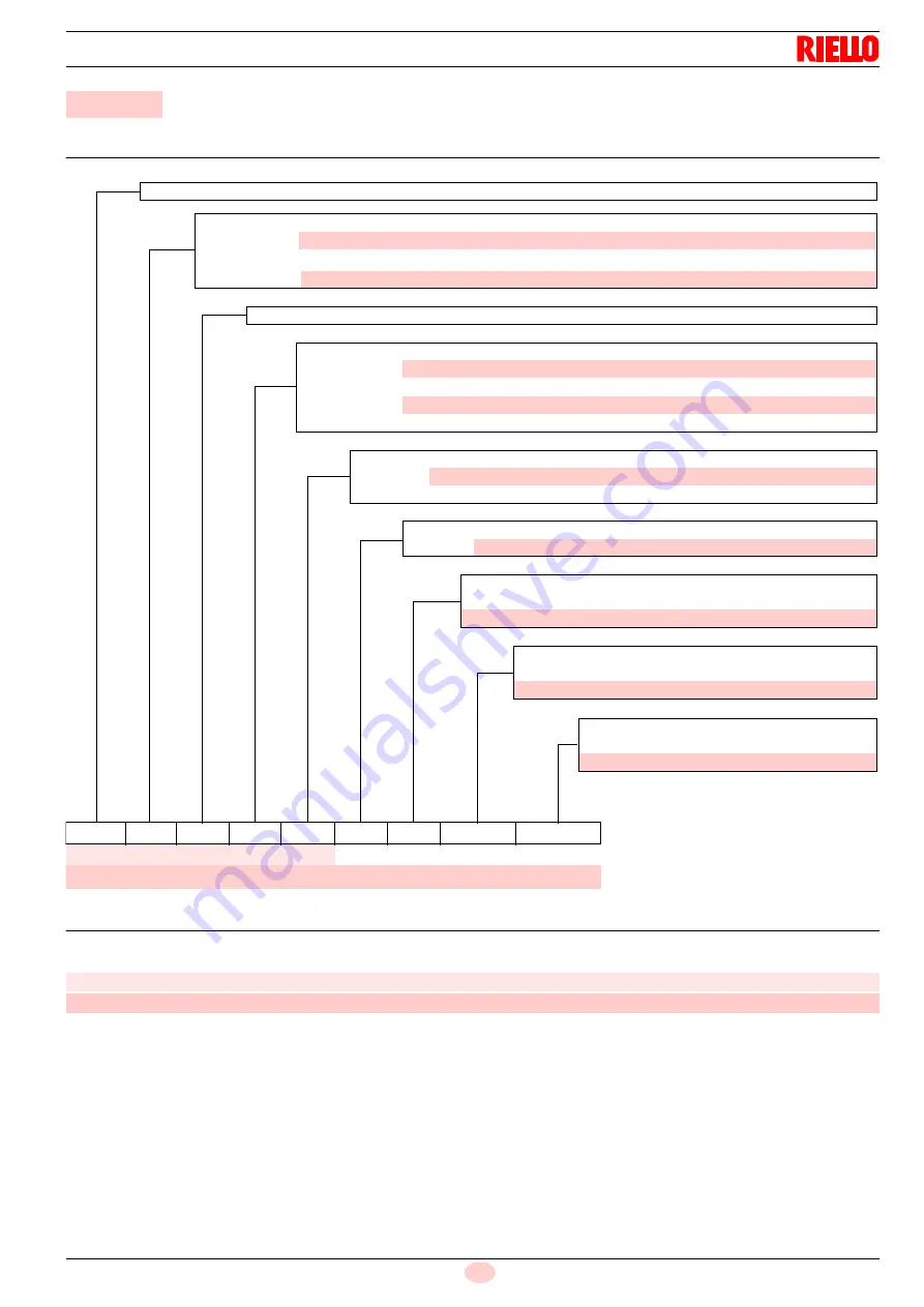 Riello RS 1000/M C01 Installation, Use And Maintenance Instructions Download Page 9