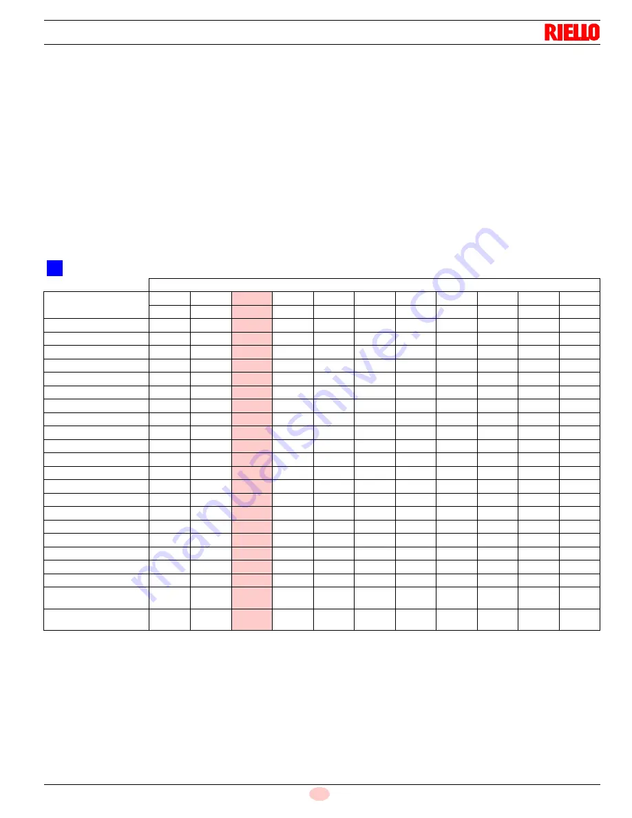 Riello RS 1200/E BIOGAS/GPL C01 FS2 Installation, Use And Maintenance Instructions Download Page 11