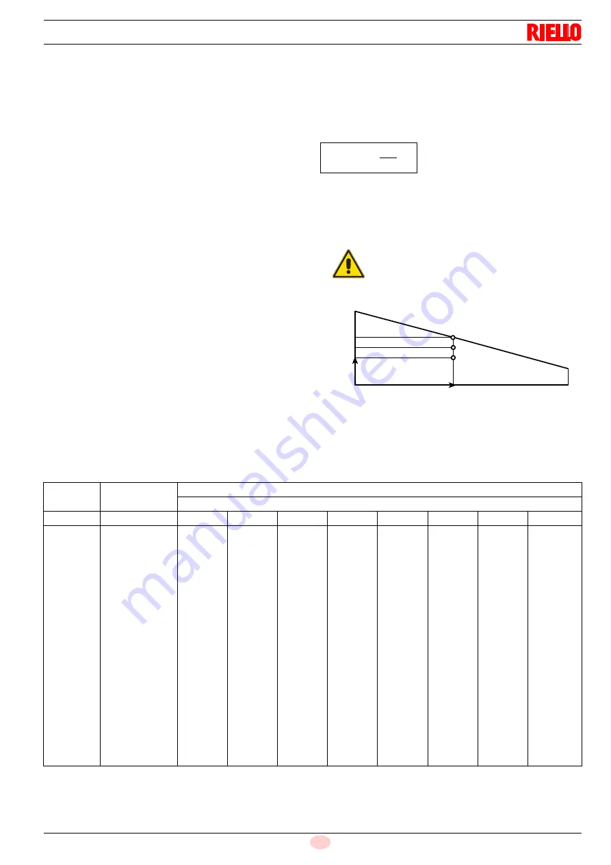 Riello RS 25/E BLU Series Installation, Use And Maintenance Instructions Download Page 13