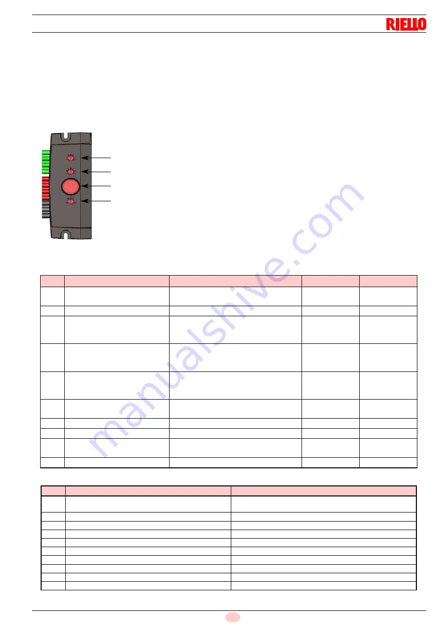 Riello RX 120 S/PV Installation, Use And Maintenance Instructions Download Page 25