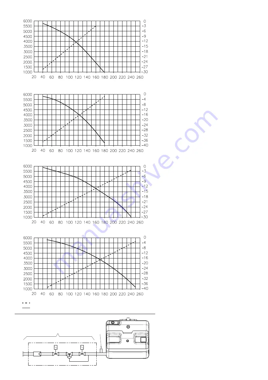 Riello RX 180 S/PV Manual Download Page 28