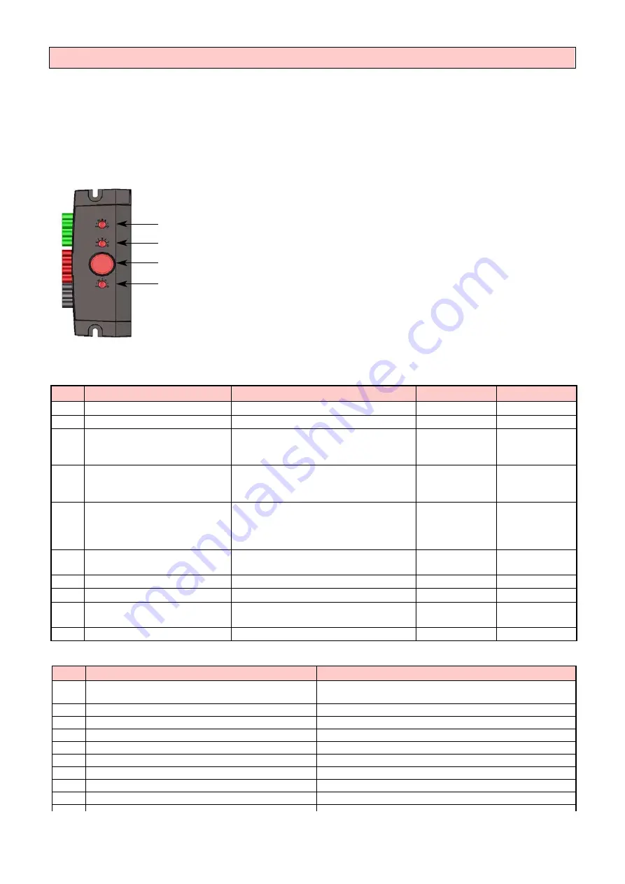 Riello RX 180 S/PV Manual Download Page 36