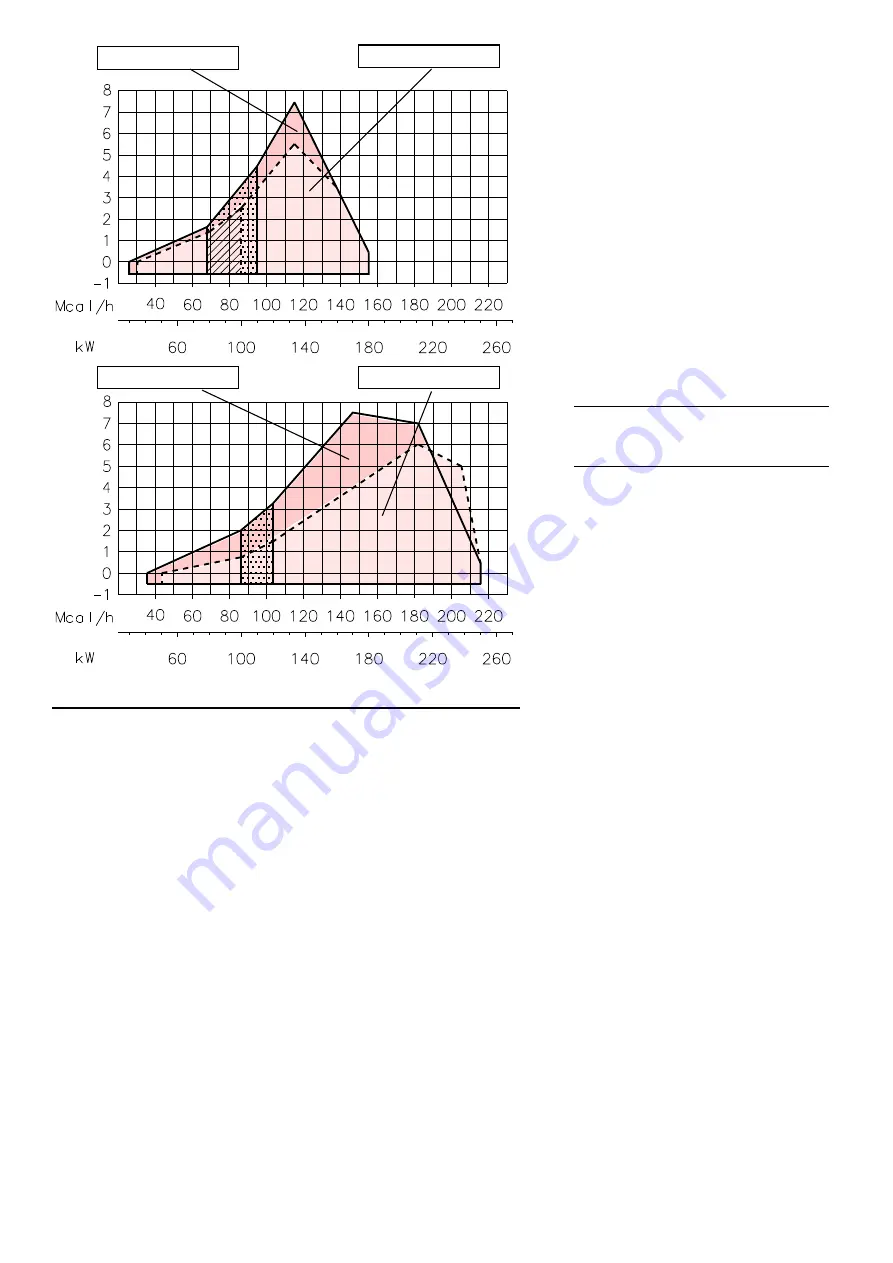 Riello RX 180 S/PV Manual Download Page 47