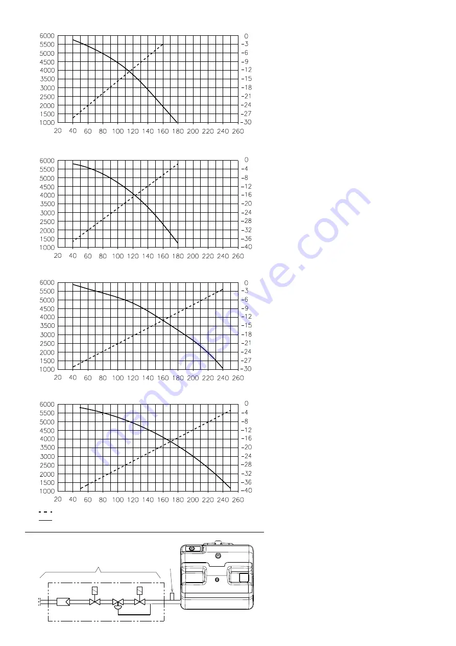 Riello RX 180 S/PV Manual Download Page 48