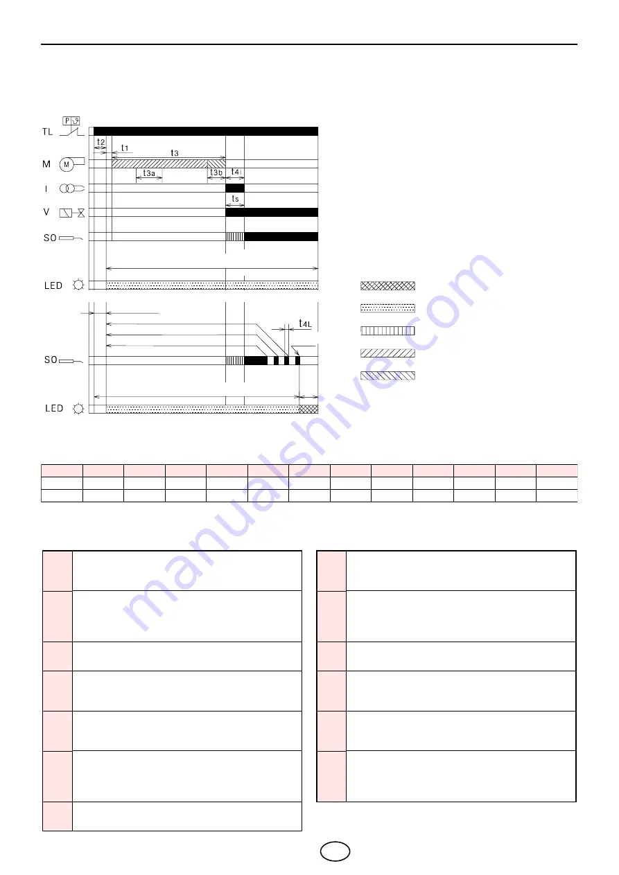 Riello RX 90 S/PV Installation, Use And Maintenance Instructions Download Page 10