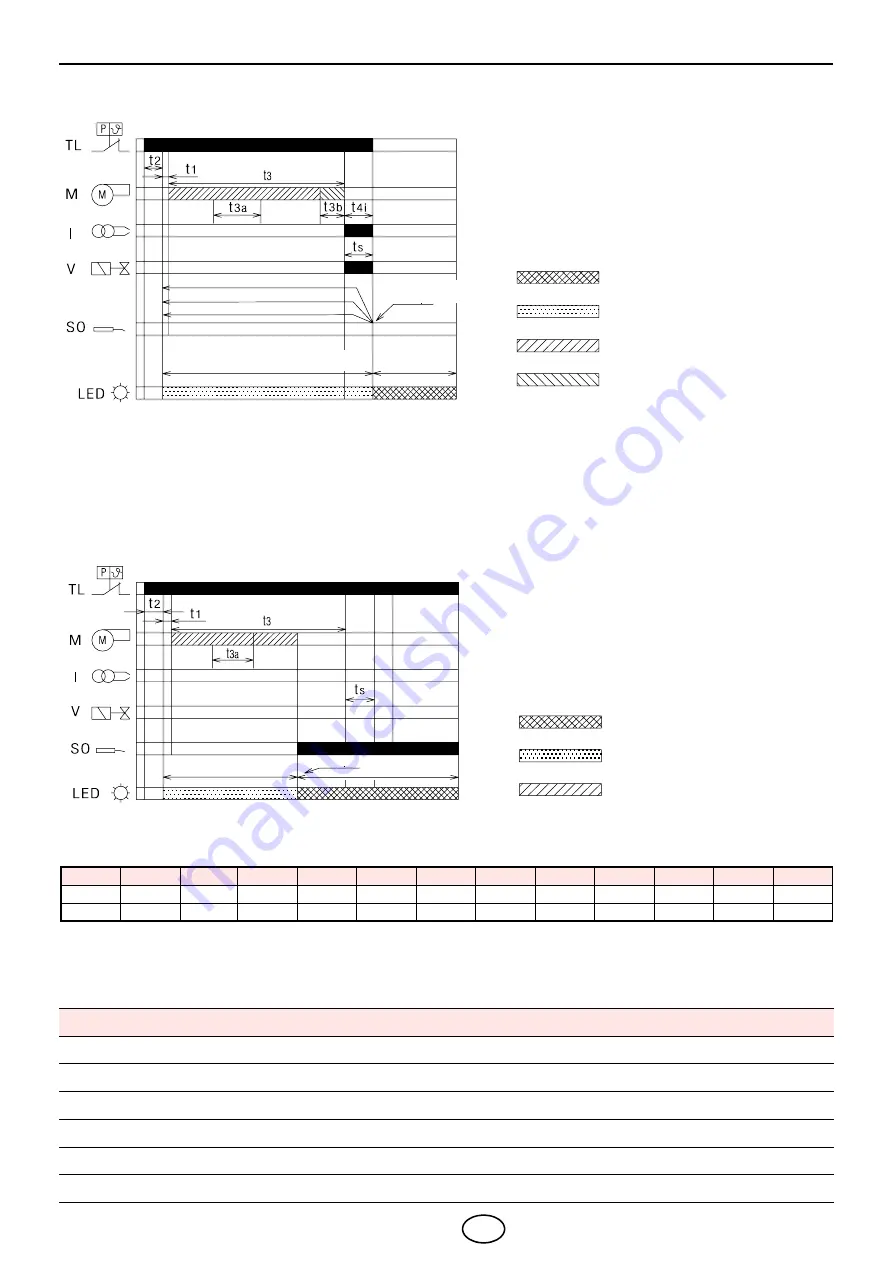 Riello RX 90 S/PV Installation, Use And Maintenance Instructions Download Page 27